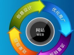 邯鄲市邢臺網(wǎng)站推廣方案 專業(yè)服務(wù)與價格解析